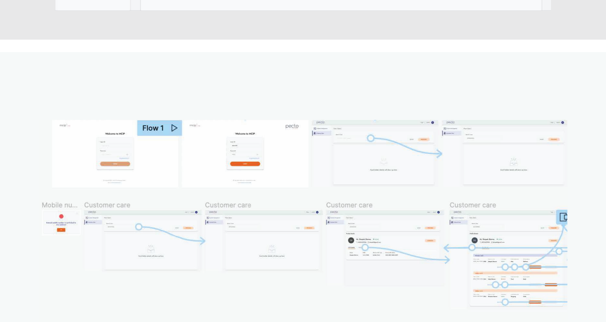 Pecto user flow diagrams for onboarding and customer care